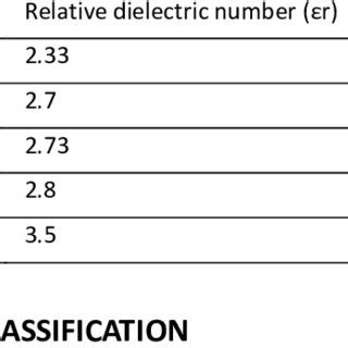 Image result for Relative Permittivity