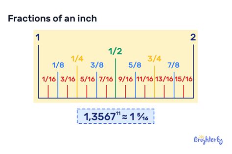 Inches to Centimeters - Definition with Examples
