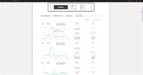 Image result for Using Different Sensor Nodes for GNSS Interference Ditection Using a Server