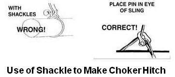 Practical Maintenance » Blog Archive » Rigging Hardware – Shackles