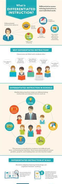 Differentiated Instruction Examples 的图像结果