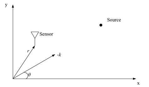 Image result for Array Sensor Single Bar