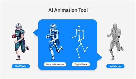 Image result for Convert Video to Animation