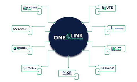 Image result for OneLink Logo