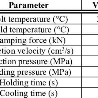Injection Molding Process Parameters 的图像结果