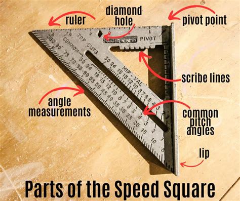 Image result for Using a Speed Square for Angles