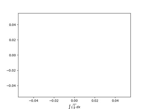 Image result for SymPy Double Variable Equation