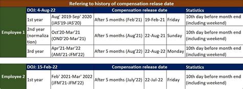LTIMindtree BGV process is asking for my ITR and EPFO passwords. Is it ...
