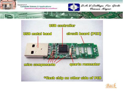 Data Storage Device 的图像结果