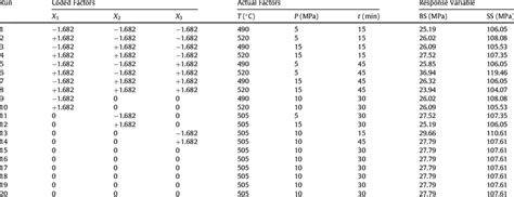 Design Matrix Examples 的图像结果