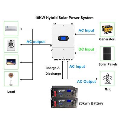 Solar Power System Setup 的图像结果