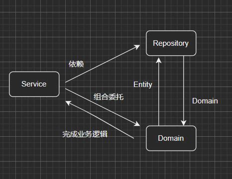 DDD领域驱动设计：贫血模型和充血模型详解_ddd贫血与充血-CSDN博客