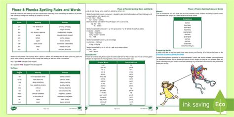 Phase 6 Phonics Spelling Rules and Words Guide for Parents