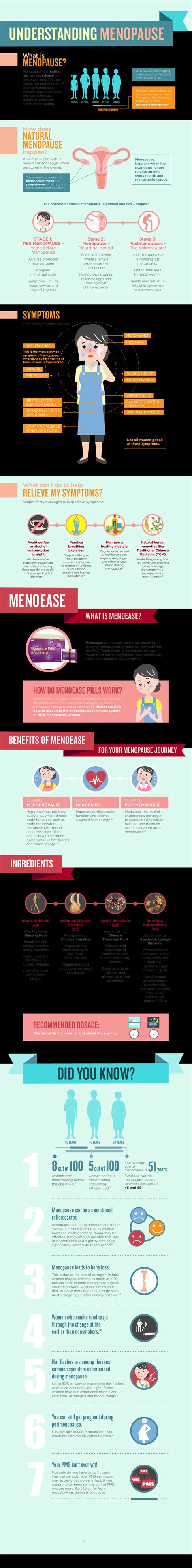 Menoease infographics_9sep | PDF