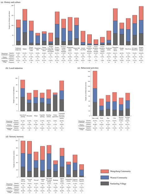 Intergenerational Transmission of Collective Memory in Public Spaces: A ...