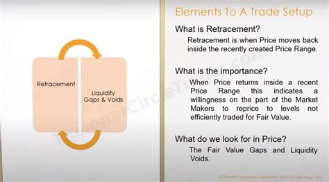 1/Месяц 1. ICT Mentorship Core Content - Элементы торгового сетапа ...