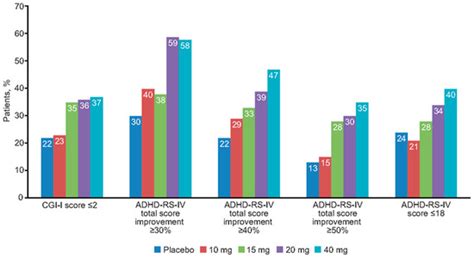 JCM | Special Issue : Attention Deficit-Hyperactivity Disorder (ADHD ...