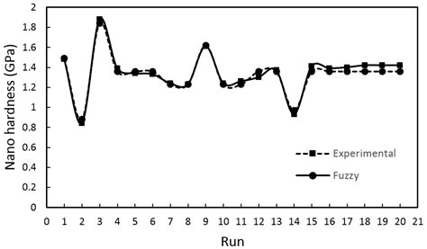 Unraveling the Relationship between Microstructure and Mechanical ...