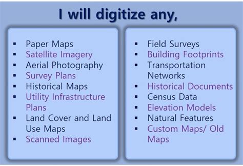 Image result for Tutorial ArcGIS Pro Digitising