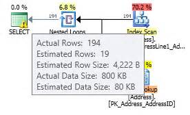 Image result for Cardinality Estimator SQL Server