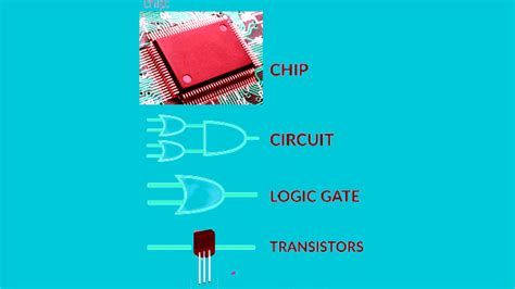 CPU Data Processing 的图像结果