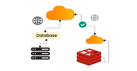 Image result for Redis Vector Database