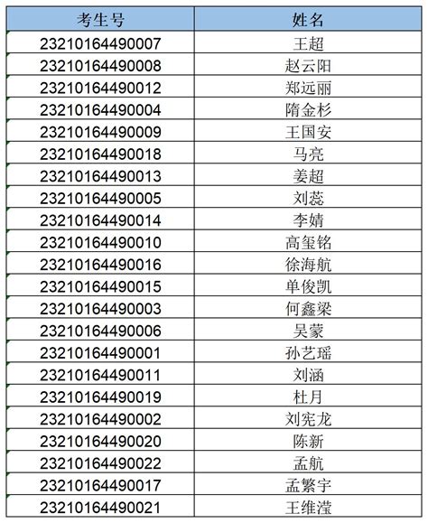 沈阳医学院2023年第二学士学位初审通过名单公示-沈阳医学院