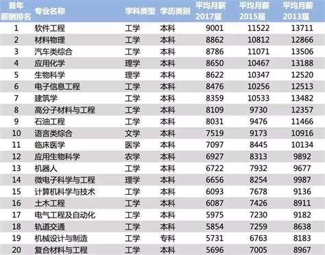 5000以上扣税标准表,工资超过5000怎么扣,个人所得计算器_大山谷图库