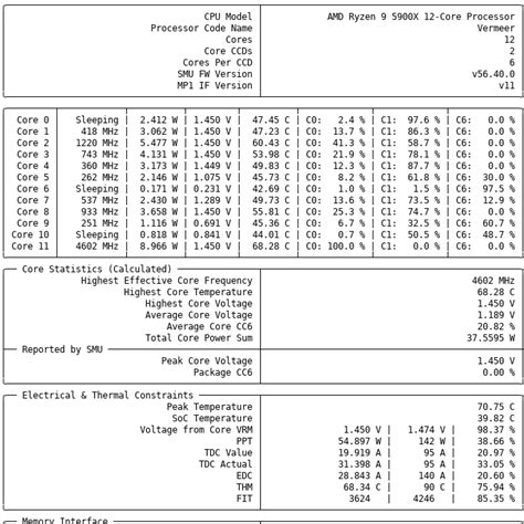 CPU Performance Monitor Tool 的图像结果