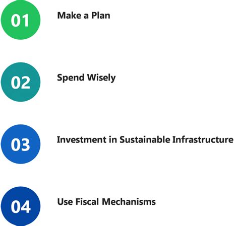 Impact of Lockdown on Indian Government Revenue- Enterslice