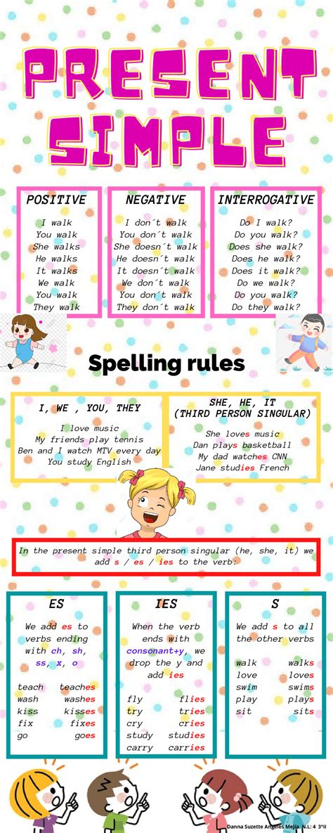 Present simple. Reglas y ejemplos para llevar acabo cualquier actividad ...