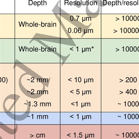 Image result for Digital Sign Resolution Comparison