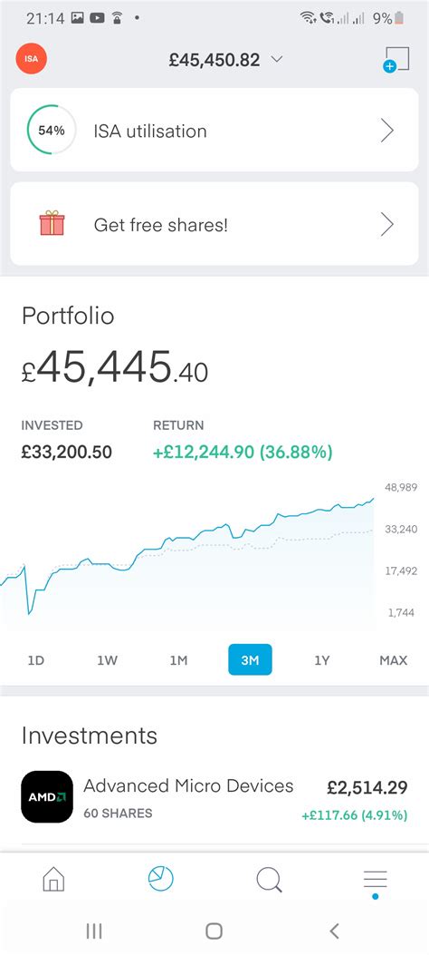 WOW Its been a fun week, up 15k so far! (Invested 30k originally) : r ...