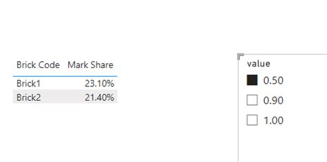 Solved: DAX measure to show all 100% Brick share, only 90% ...