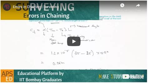 Linear Measurement: Errors in Linear Measurement