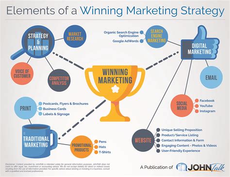 slotswinner marketing strategies