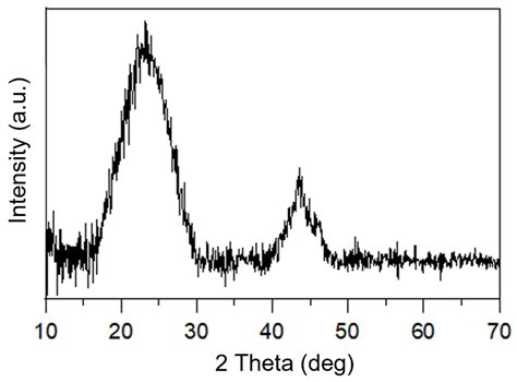 CO2 Reduction to Valuable Chemicals on TiO2-Carbon Photocatalysts ...