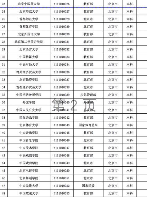 2022年北京市中考普通高中录取分数线（西城+东城+海淀+朝阳+丰台）
