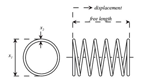 Image result for Spring Compression Problems