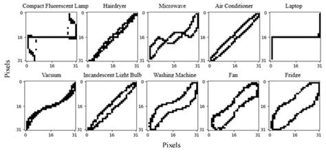 Non-Intrusive Load Identification Based on Retrainable Siamese Network
