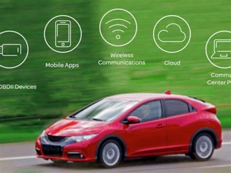 Smartrek UBI, Layanan M2M Smartfren & Asuransi Simas Net