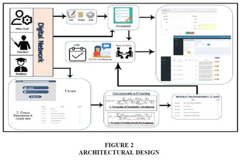 Image result for Database Programming Icon