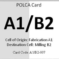 Image result for Polca Card Examples