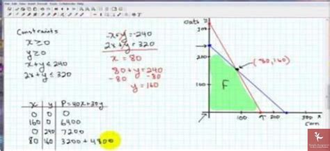Image result for Linear Programming Dan Assignment