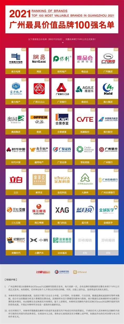 2021第一批“广州最具价值品牌”100强企业名单发布
