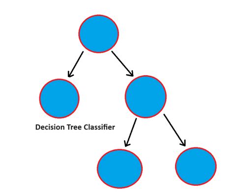 Image result for Machine Learning Algorithms Java