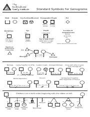 Image result for Genogram Patterns