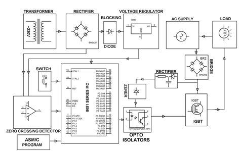 Image result for Motor Speed Control Flow Diagram