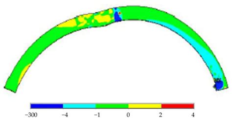 Integration of Modelling Approaches for the Seismic Assessment of ...