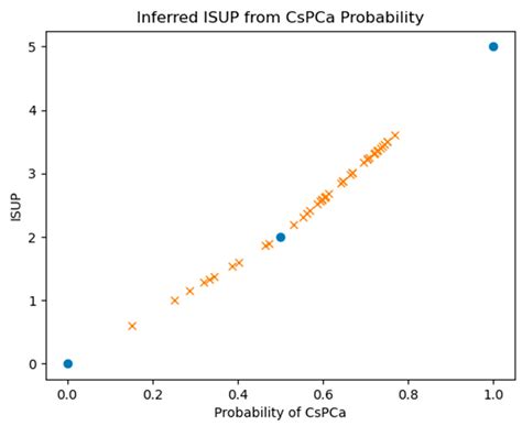 Comparing and Combining Artificial Intelligence and Spectral ...